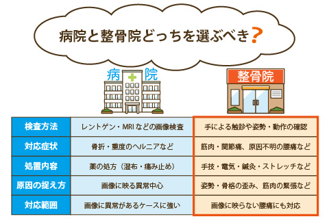 病院と整骨院の違い